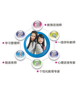 教育咨詢服務 照亮學習之路的專業(yè)指南