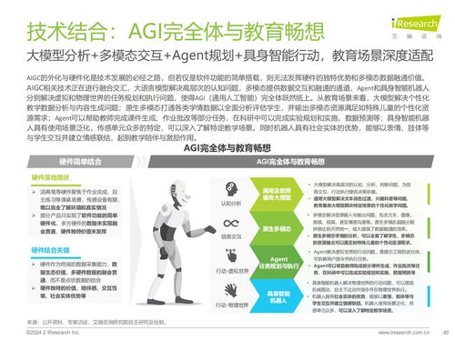 艾瑞咨詢2024年AIGC教育行業(yè)報告 教育咨詢服務新趨勢