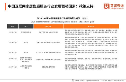 《2024年中國互聯(lián)網(wǎng)家居售后服務(wù)市場發(fā)展白皮書》 洞悉行業(yè)趨勢，引領(lǐng)服務(wù)升級